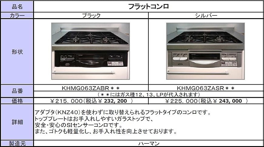 KHZ43] <br>TOTO ビルトインコンロ部材 コンロ用取替アダプター